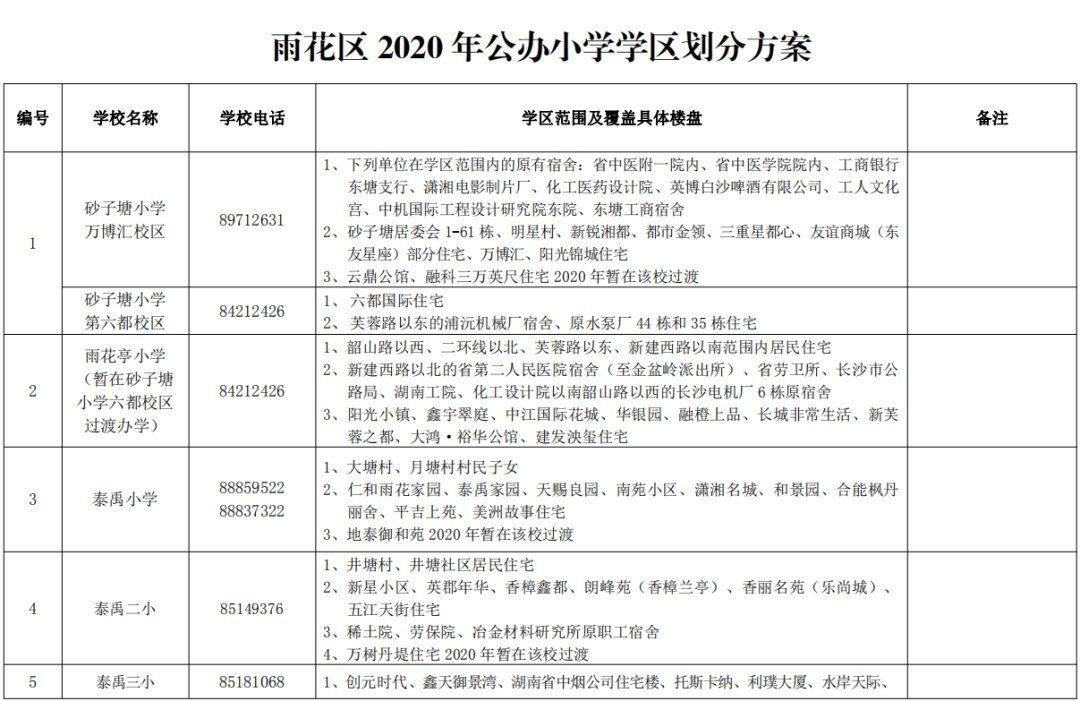 2020年长沙雨花区公办小学学区范围