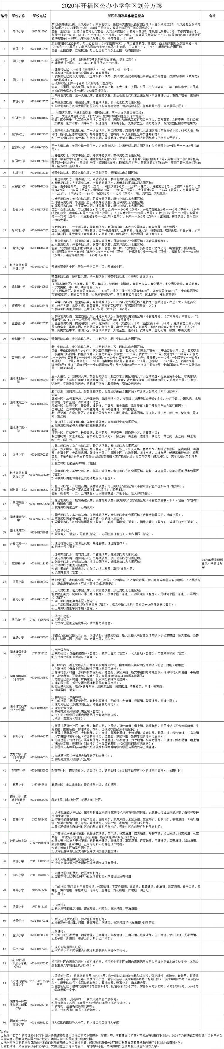 2020开福区公办小学学区范围（附楼盘信息）