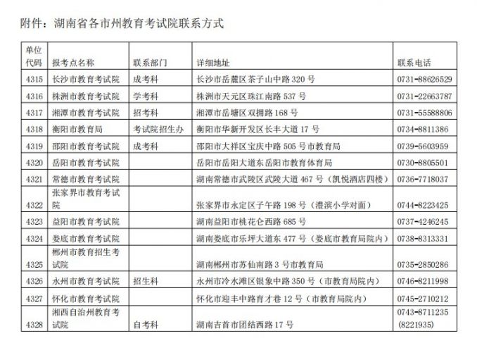 湖南关于2022硕士研究生补报名和网上确认时间延长的公告