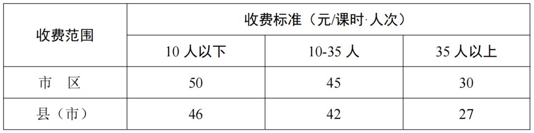 关于长沙市义务教育阶段学科类校外培训收费有关问题的通知