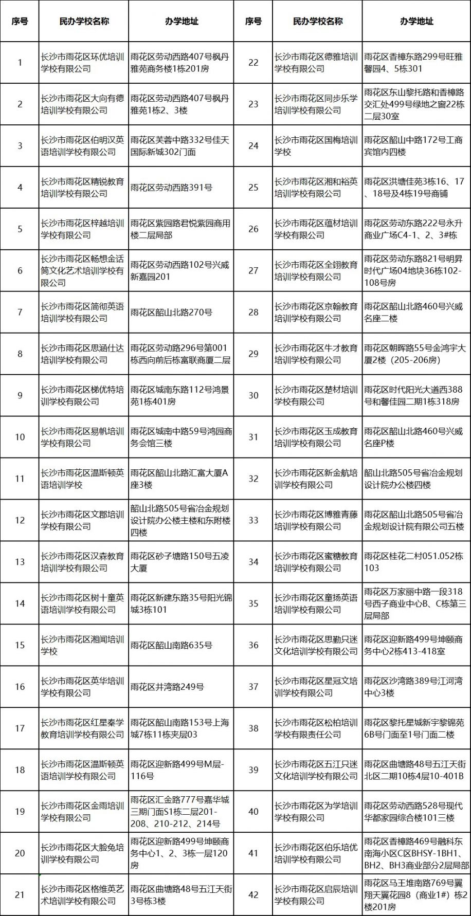 长沙雨花区民办培训学校办学许可证注销(废止)名单一览