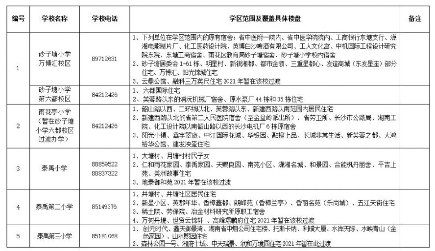 长沙雨花区小学学区划分范围、覆盖楼盘（最新）