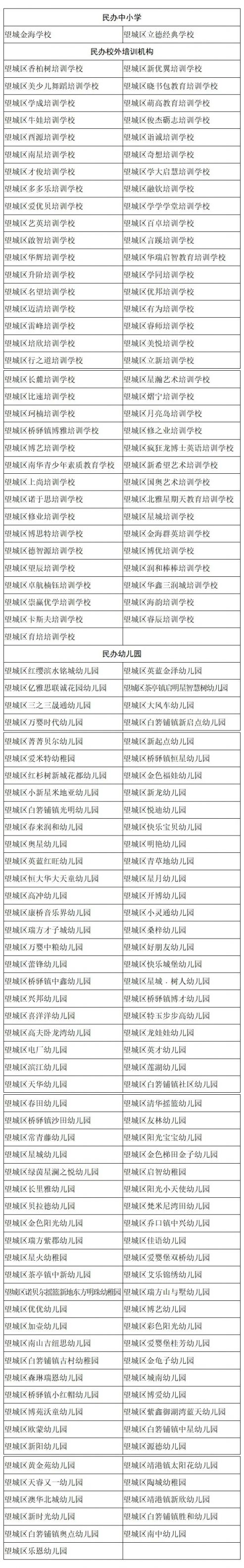 2020长沙望城合格民办学校名单汇总