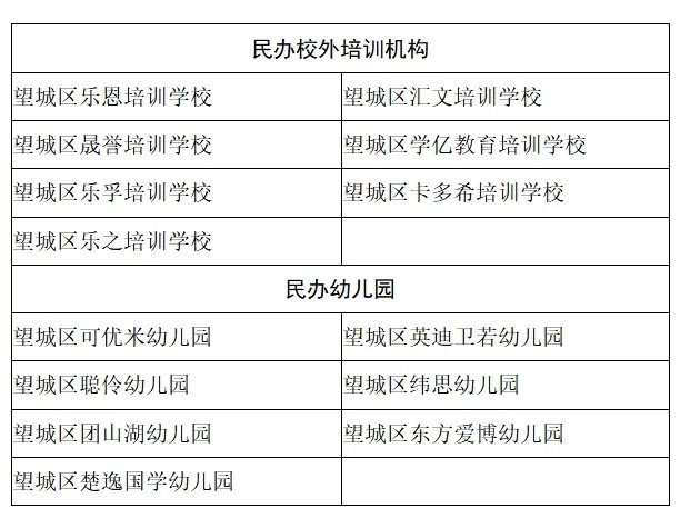 2020长沙望城区基本合格民办学校名单（中小学+幼儿园+培训机构）