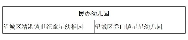 2020望城区不合格民办学校名单（中小学+幼儿园+培训机构）