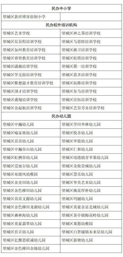 2020年望城区民办学校办学情况评估结果一览