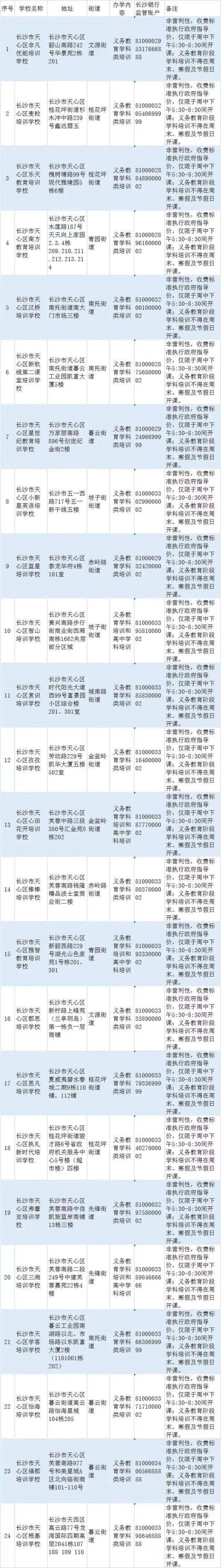 长沙天心区校外培训机构白名单