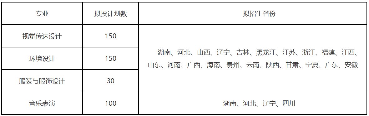 2022湖南工商大学艺术类专业招生简章