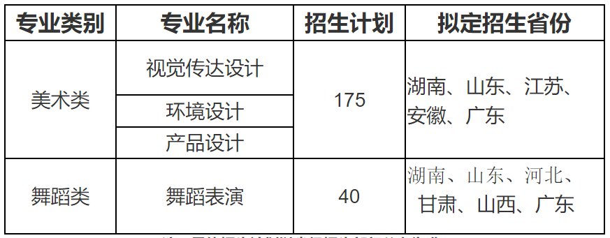 2022湖南农业大学艺术类专业招生简章