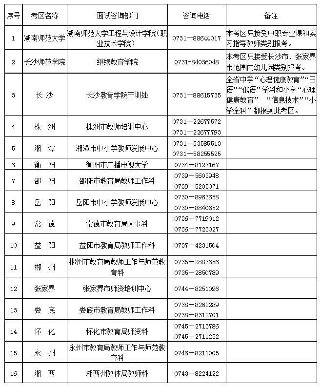 湖南省2022年下半年中小学教师资格考试面试公告