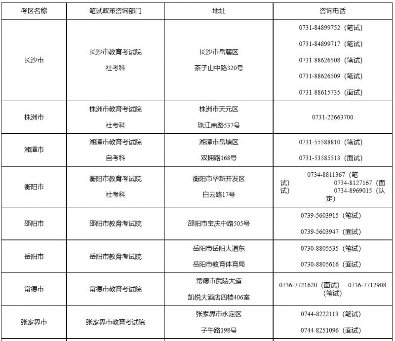 2023上半年湖南中小学教资笔试报名指南（时间+入口+流程）