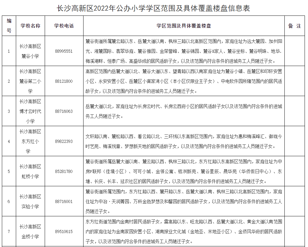 2022年长沙高新区学区划分图汇总