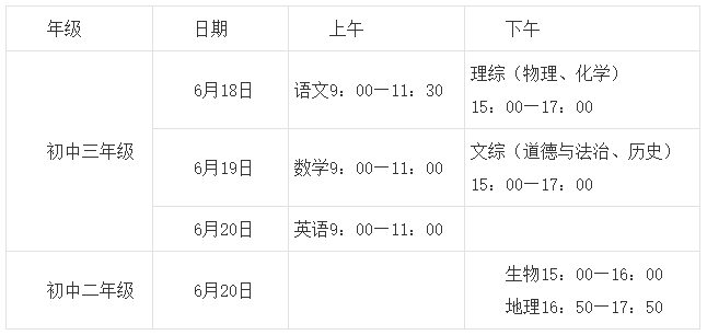 2022长沙初中学业水平考试+高中招生录取安排