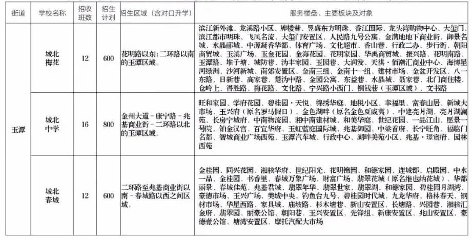 2022宁乡市小升初城区公办初中招生区域一览