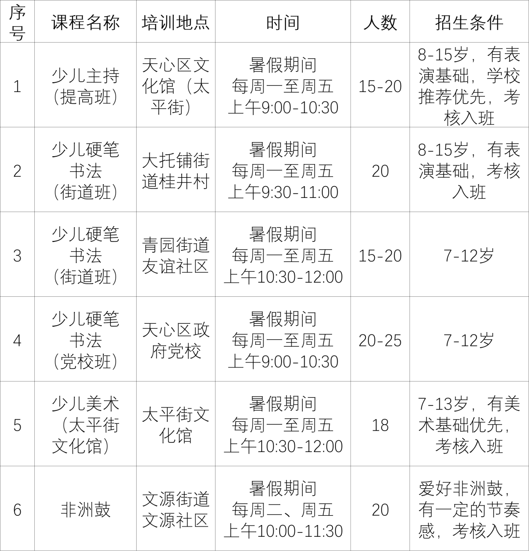 2022长沙天心区文化馆暑假免费公益培训班招生报名安排