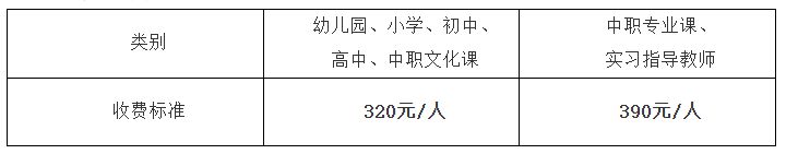 2023株洲教资面试成绩什么时候查询（附入口）