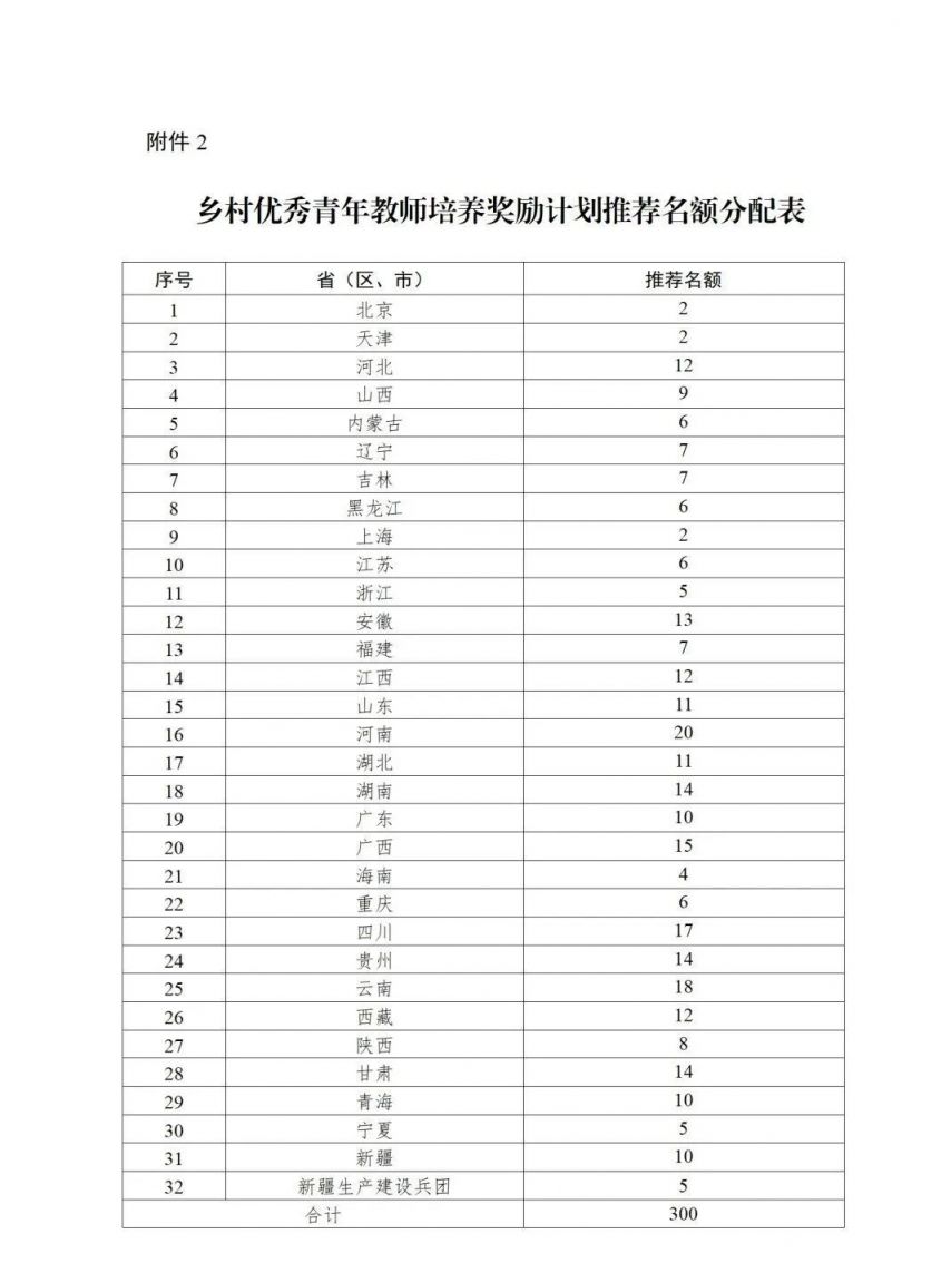 2023长沙乡村优秀青年教师奖励计划（金额＋条件＋名额）