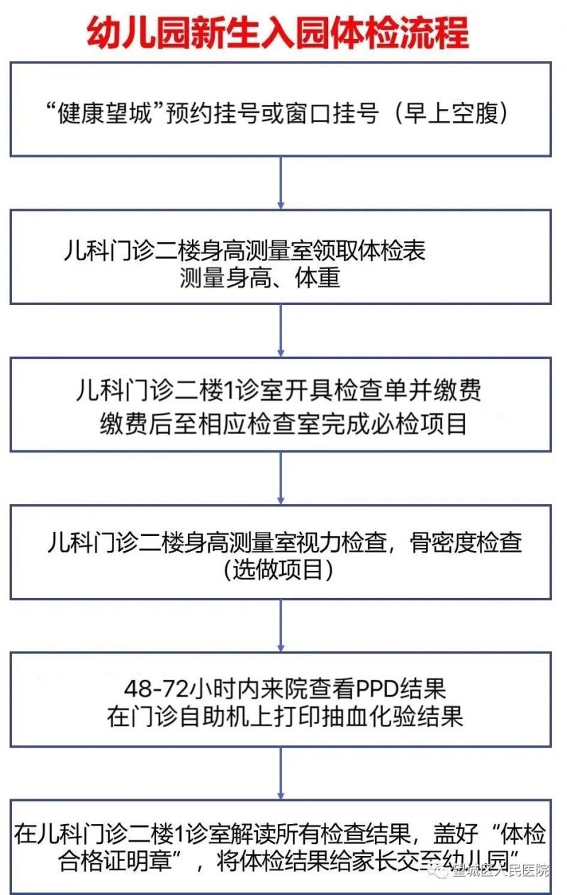 2023春季长沙望城区人民医院儿童入园体检安排（时间+地点）