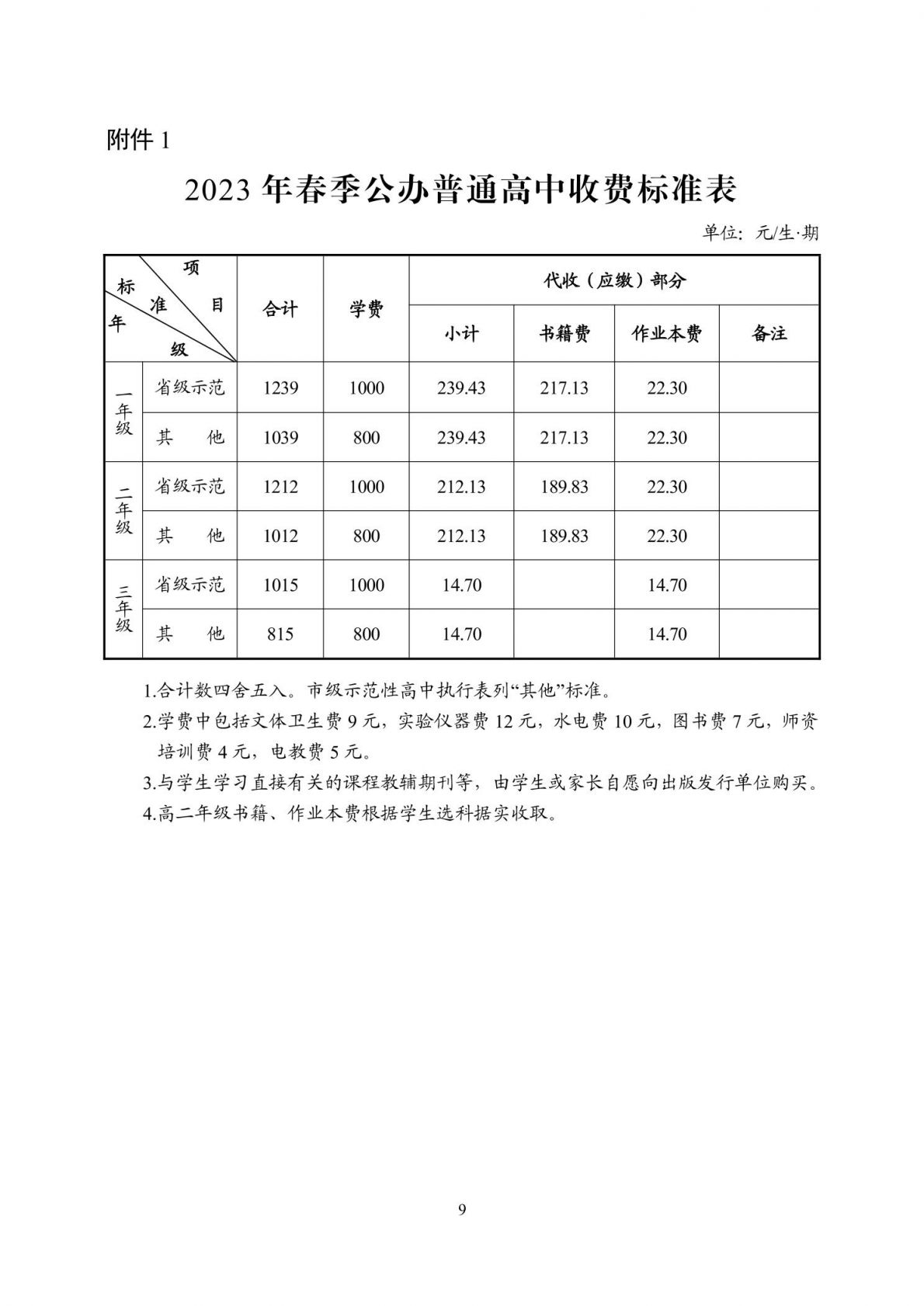 关于印发长沙市2023年春季中小学收费标准的通知