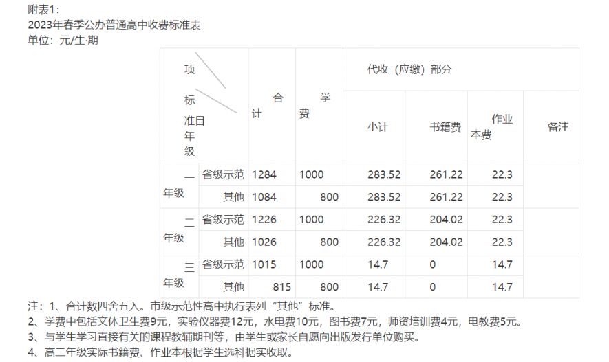 关于浏阳市2023年春季中小学收费标准的通知