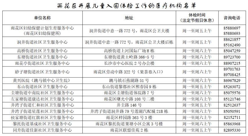 2023春季长沙雨花区开展儿童入园体检工作的医疗机构名单一览