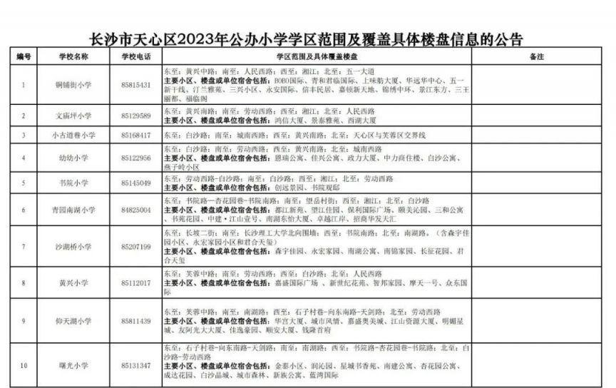 2023长沙天心区小学学区划分表汇总