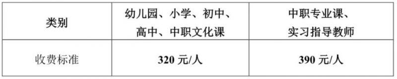 2023上半年湖南省教师资格证面试报名费多少钱