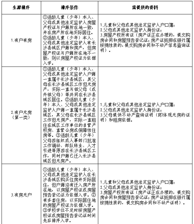 长沙县城区义务教育阶段2023年秋季新生入学网上报名办法