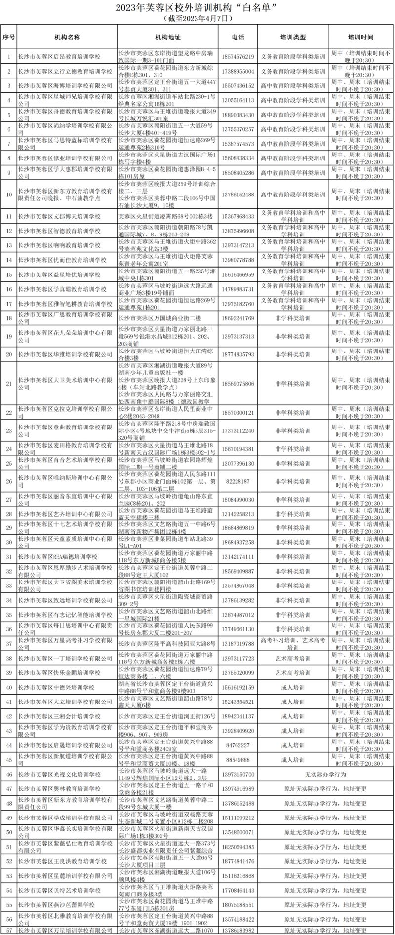2023长沙市芙蓉区教育局校外培训机构“白名单”一览