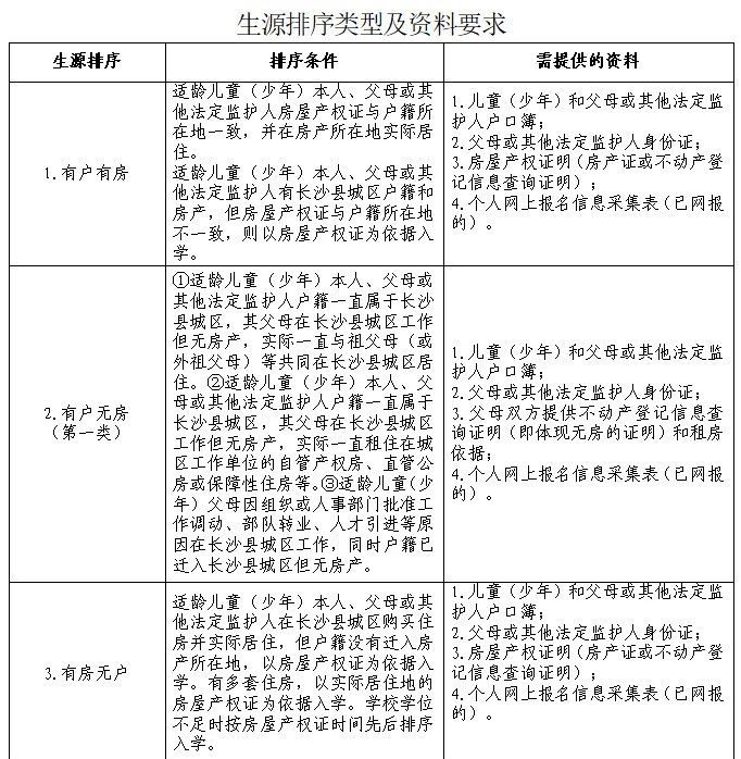 长沙县城区义务教育阶段2023年秋季招生入学办法
