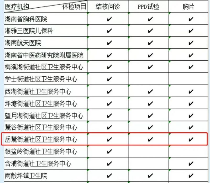 2023秋季长沙岳麓街道社区卫生服务中心新生入园入学体检安排