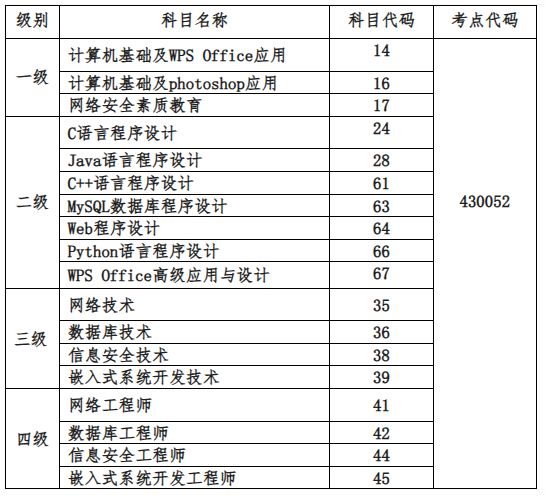 长沙2023下半年全国计算机等级考试时间是几号