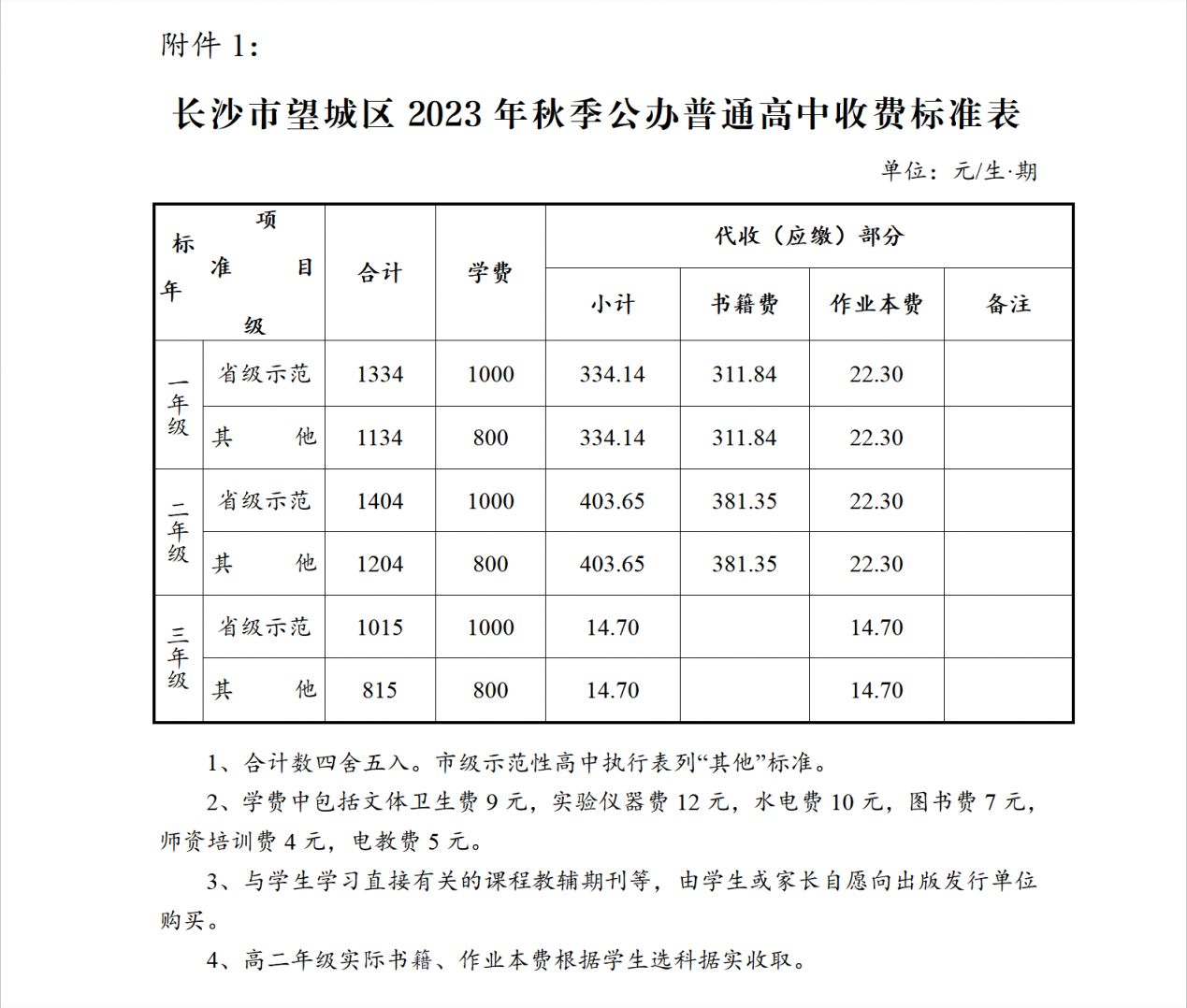 2023长沙望城区学费