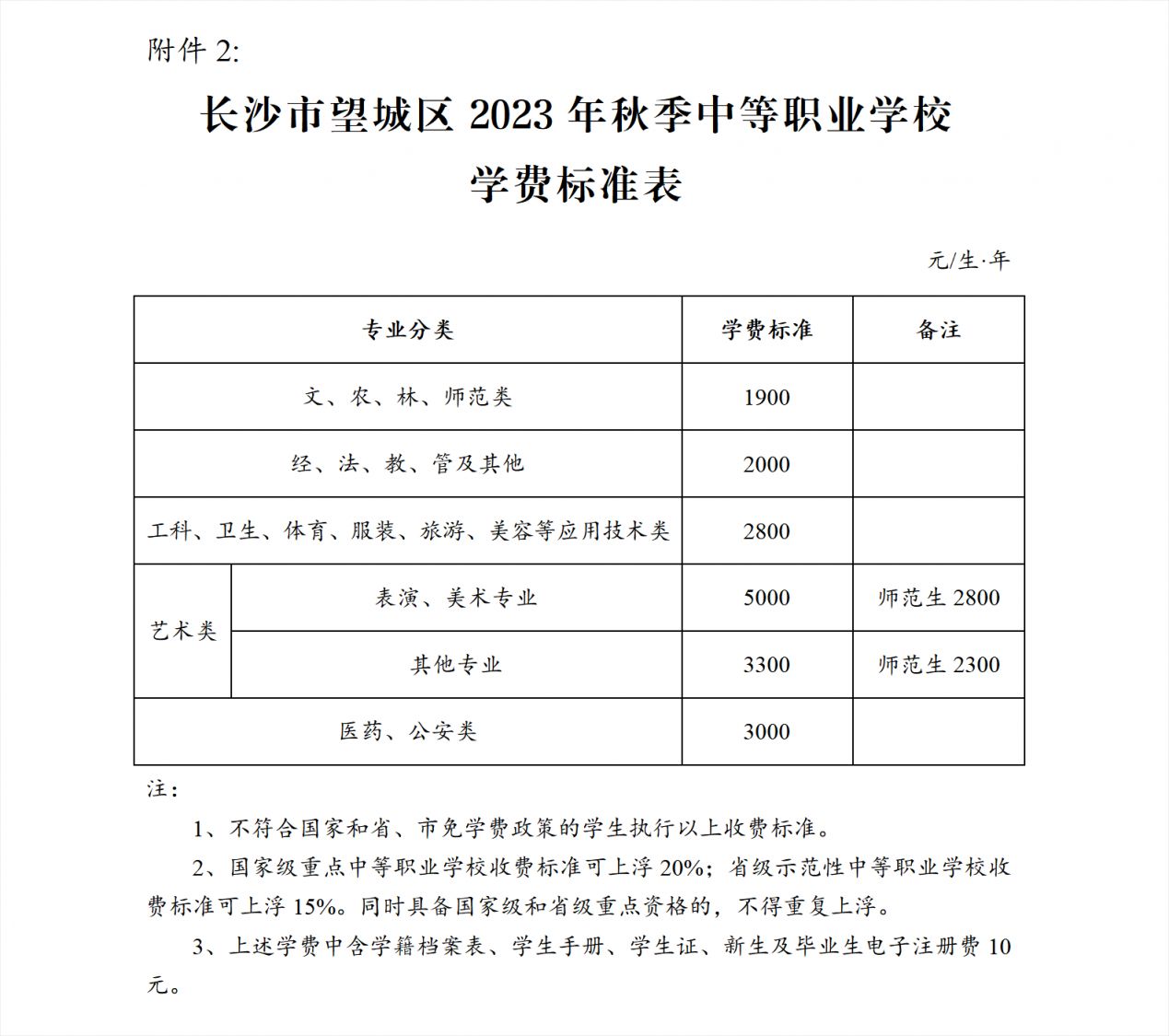 2023长沙望城区学费