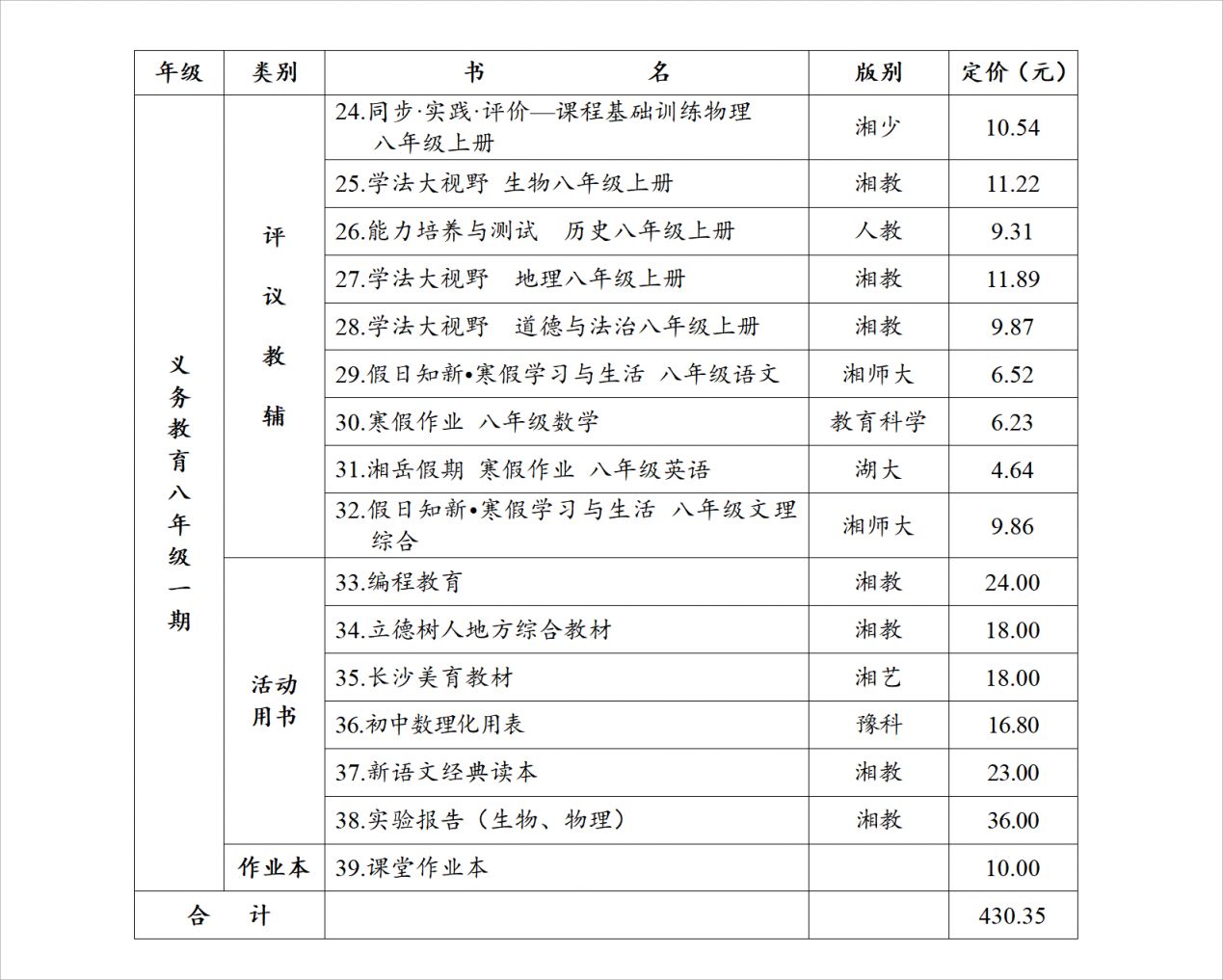 2023长沙望城区学费