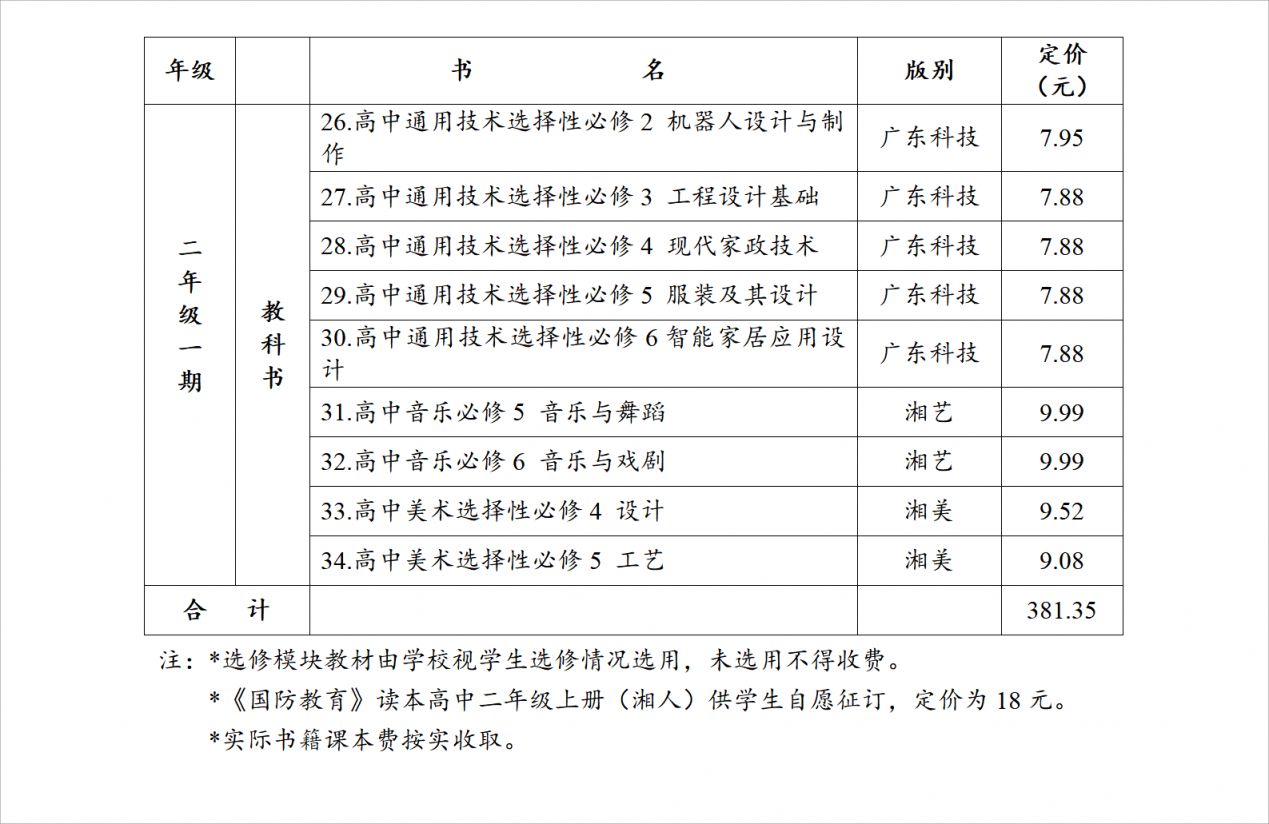 2023长沙望城区学费