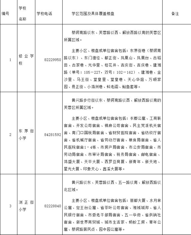 2024年长沙芙蓉区学区划分范围及覆盖具体楼盘信息