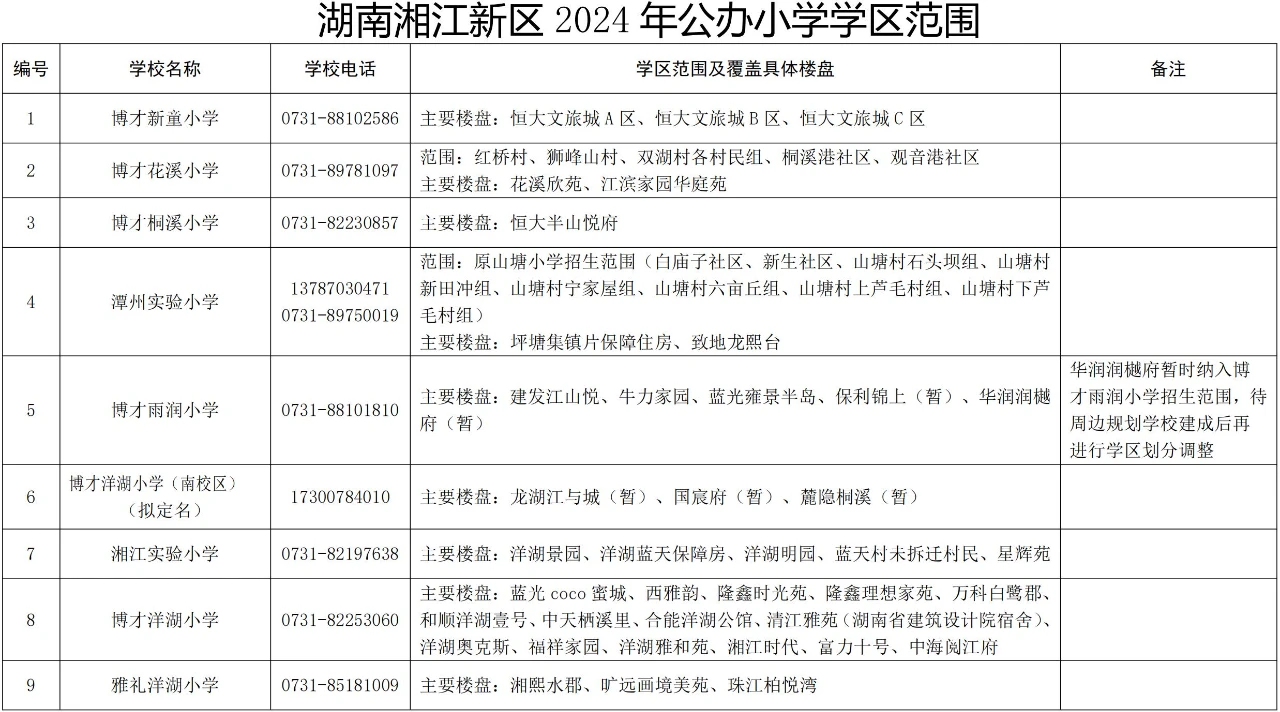 2024湖南湘江新区公办小学学区范围及覆盖具体楼盘信息表汇总