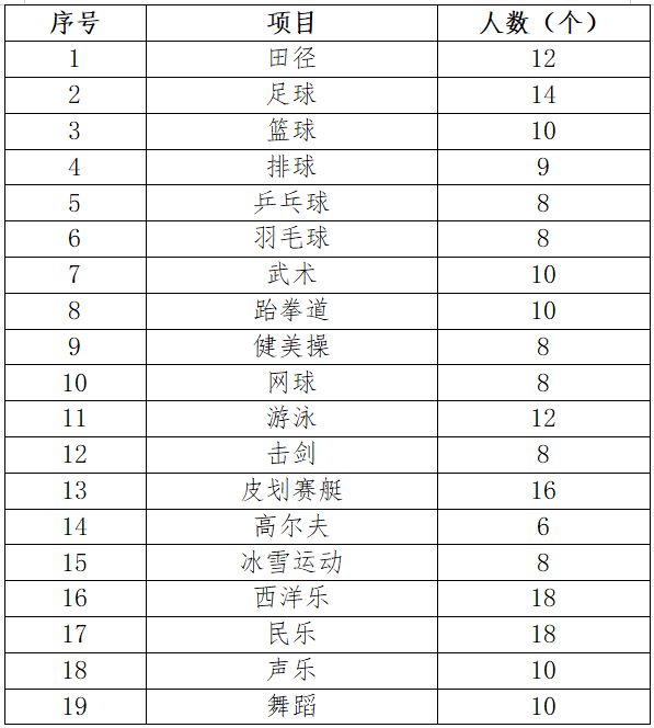 2024长沙初中体育艺术后备人才基地名单
