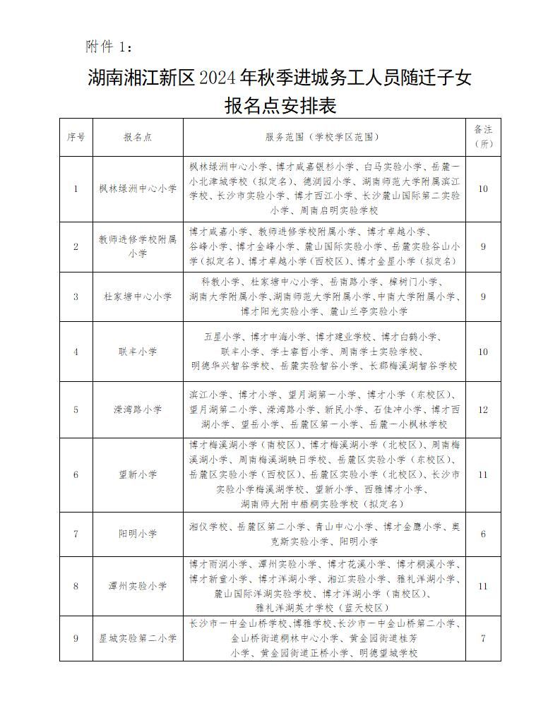 长沙湘江新区2024进城务工随迁子女报名哪天资料审核？（时间＋地址）