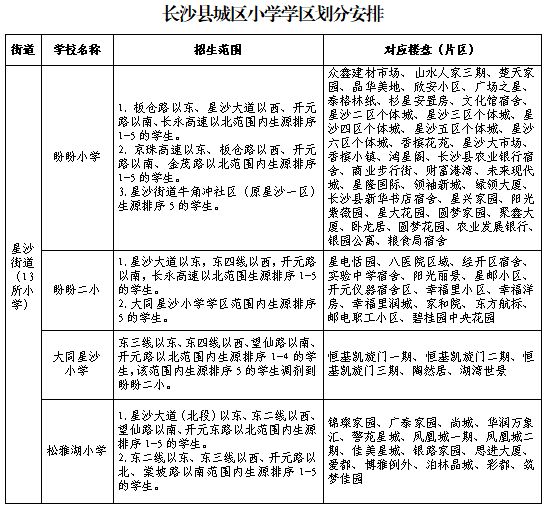 2024长沙县城区小一新生网上报名学区划分
