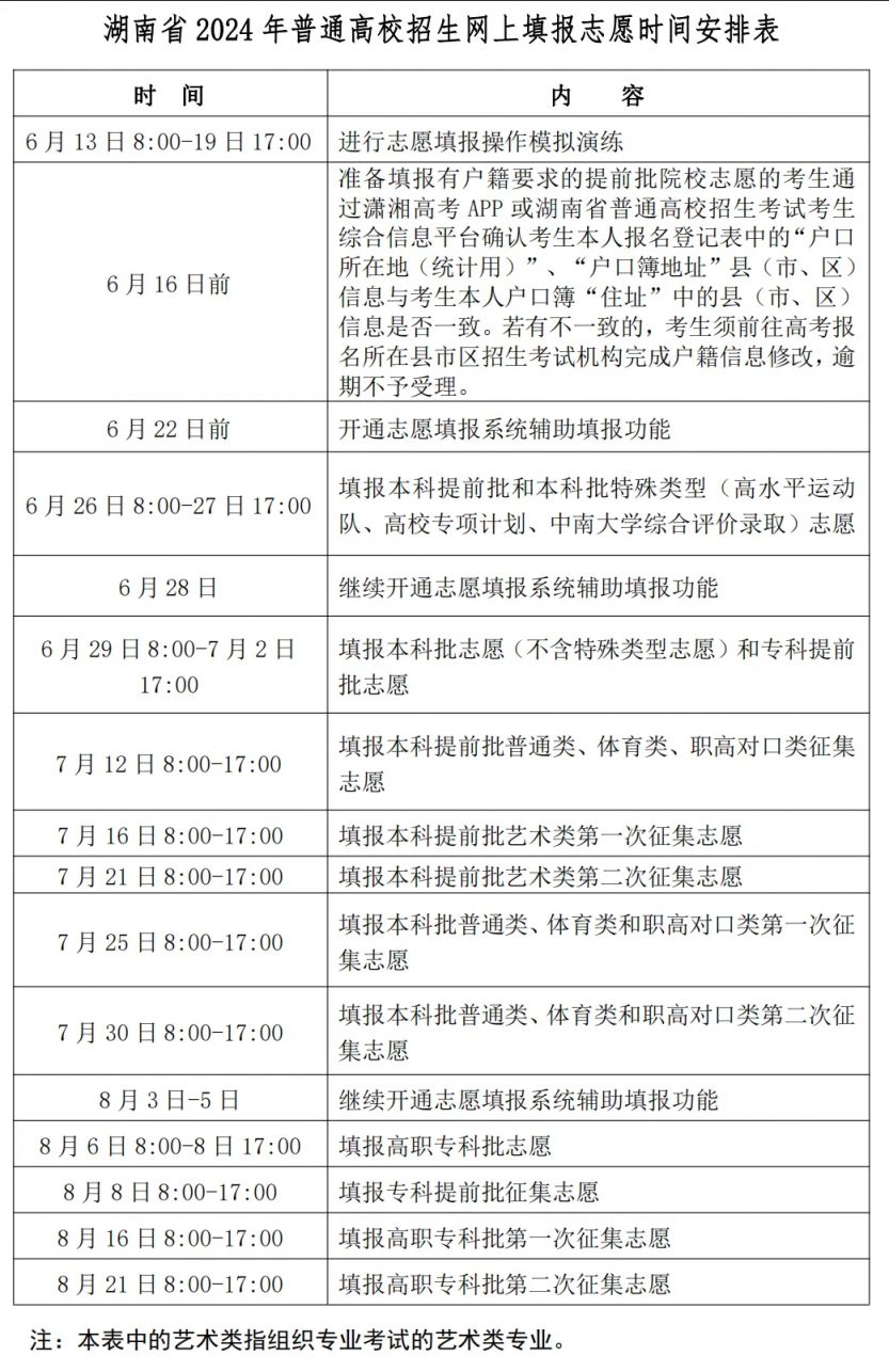 2024长沙高考什么时候查成绩