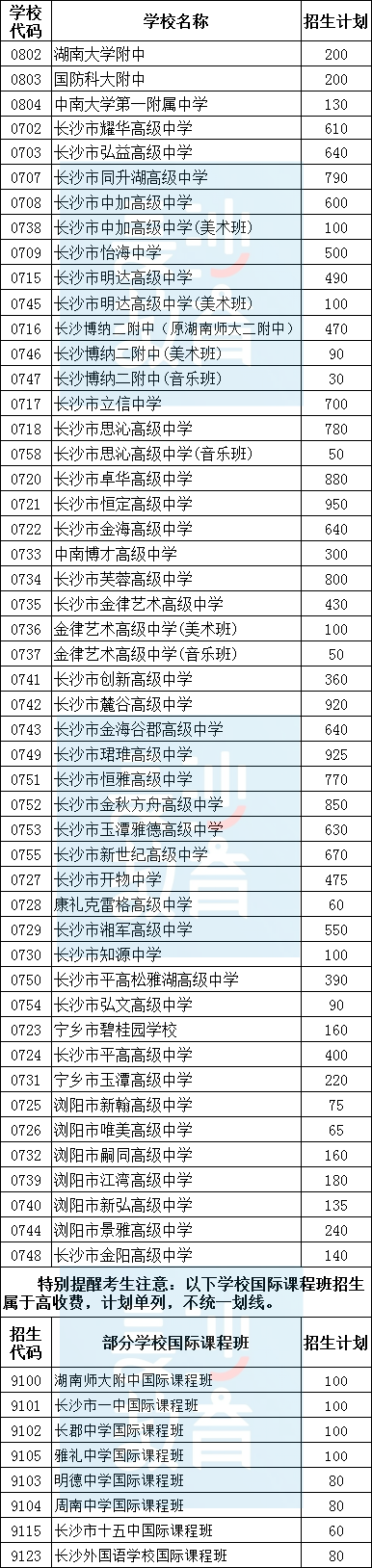 2024长沙中考民办及子弟学校招生计划表