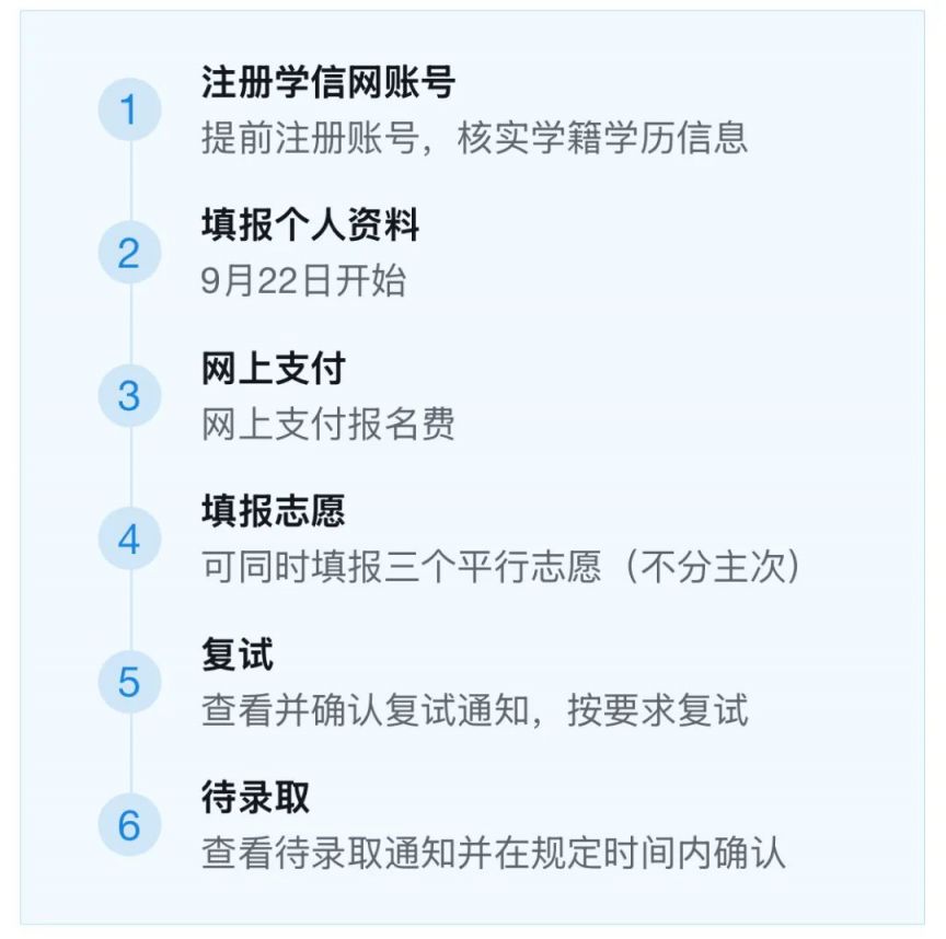2025研究生推免服务系统推免生操作流程