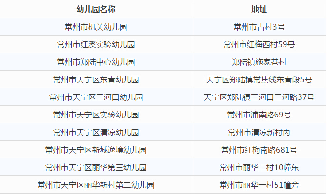 2019常州各区幼儿园名单