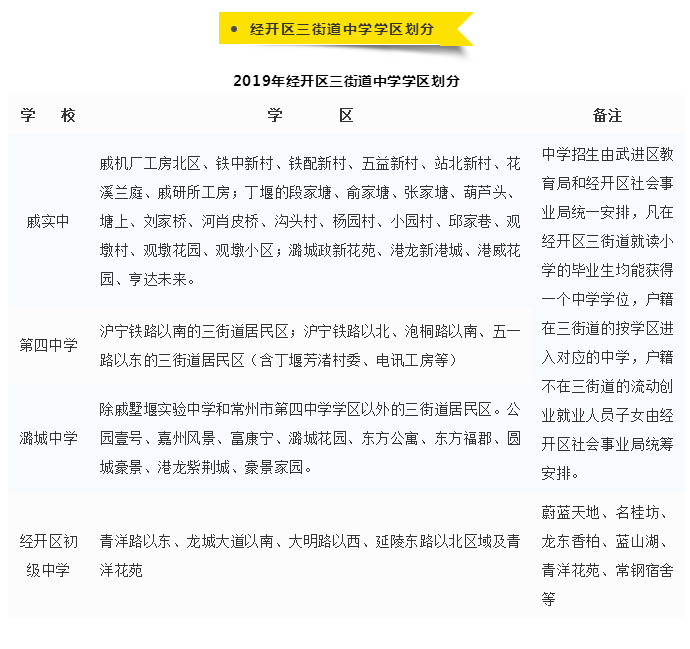 2021年常州经开区中学学区划分（持续更新）