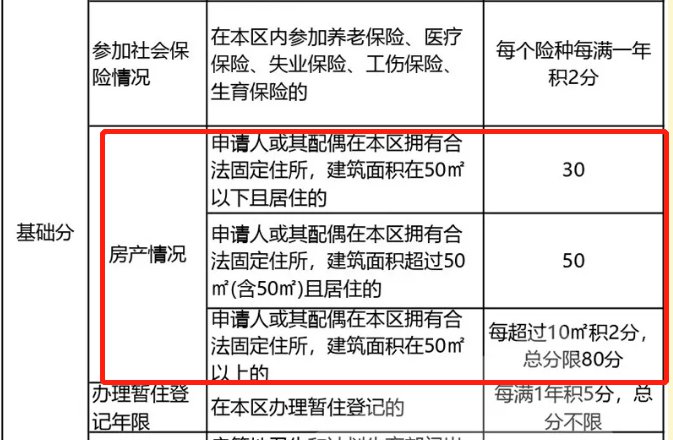 2020年常州武进有房没有户口能上学吗？