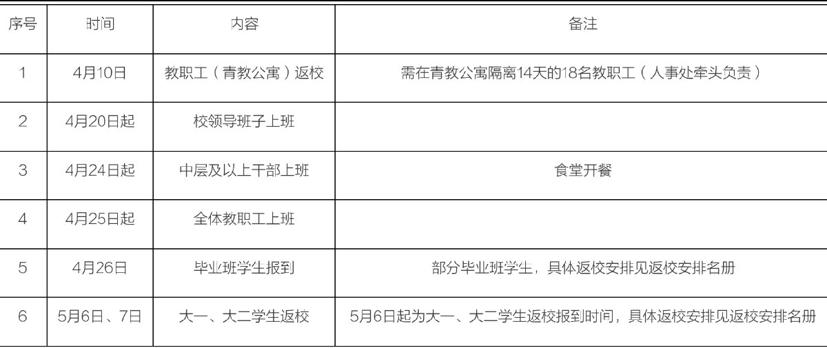 2021年常州高校什么时候开学（持续更新）