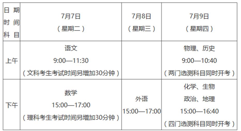 2020年常州高考考区考点考场信息汇总