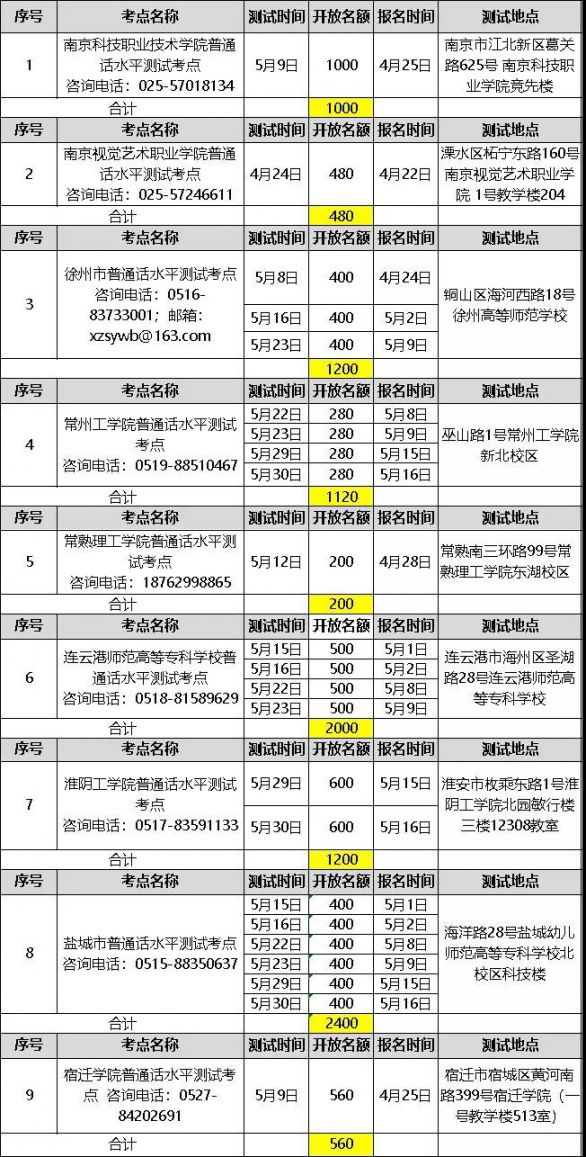 江苏省2021年第三批社会考生普通话水平测试计划